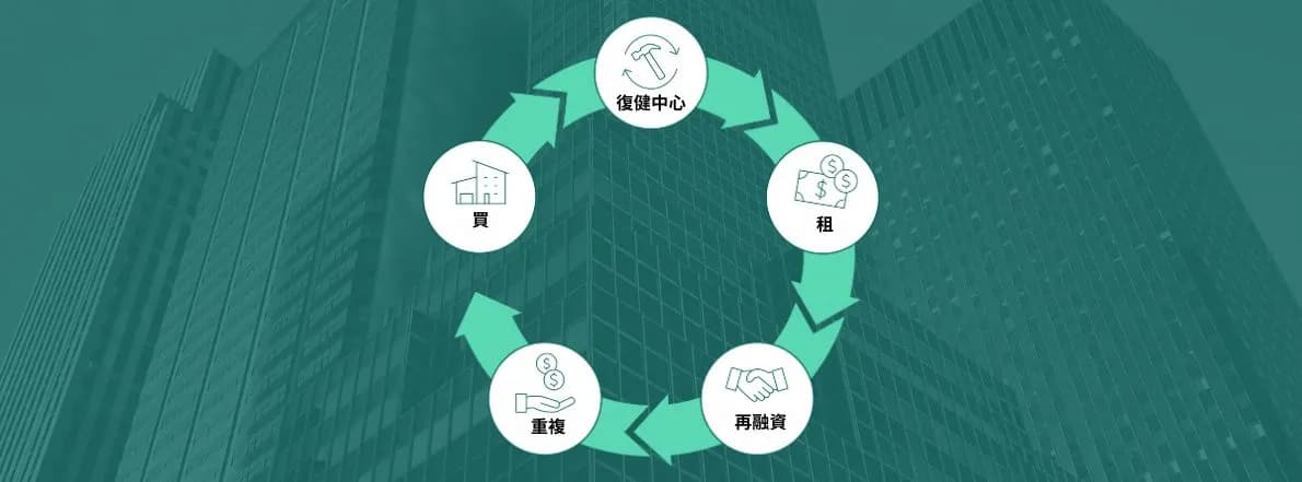 BRRRR 是什么,它如何工作?